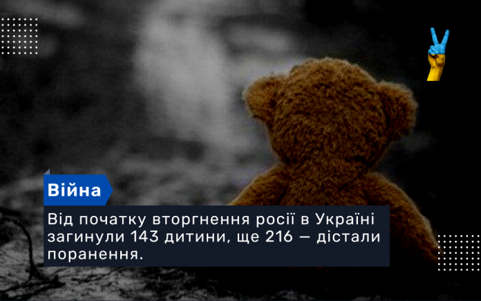 Від початку вторгнення росії в Україні загинули 143 дитини, ще 216 — дістали поранення.